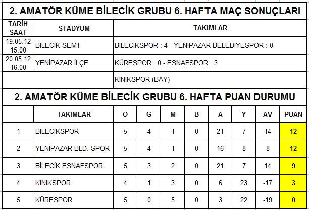 HAKEM REZALETİ !